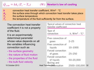 Comprehensive Introduction to Heat Transfer Principles and Applications ...