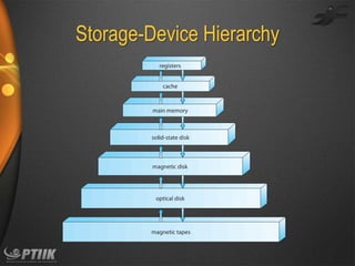Storage-Device Hierarchy

 