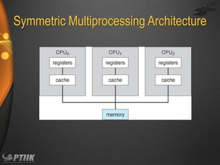 Symmetric Multiprocessing Architecture

 