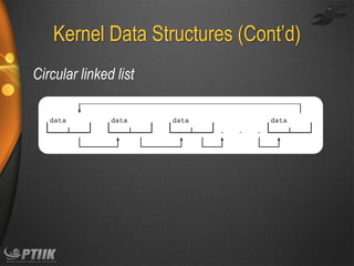 Kernel  Data  Structures  (Cont’d)
Circular linked list

 