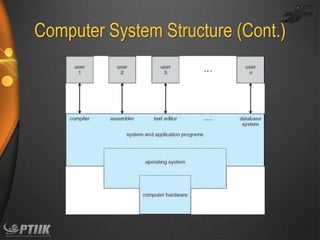 Computer System Structure (Cont.)

 