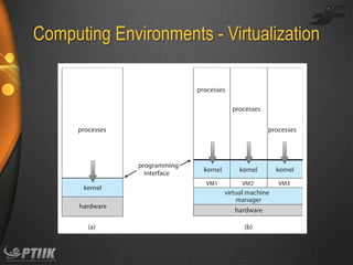 Computing Environments - Virtualization

 