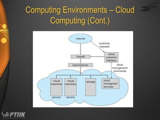 Computing Environments – Cloud
Computing (Cont.)

 