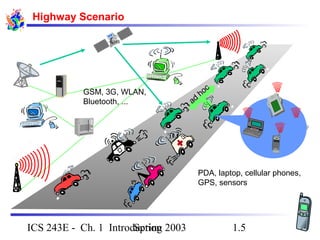 Spring 2003ICS 243E - Ch. 1 Introduction 1.5
Highway Scenario
ad
hocGSM, 3G, WLAN,
Bluetooth, ...
PDA, laptop, cellular phones,
GPS, sensors
 