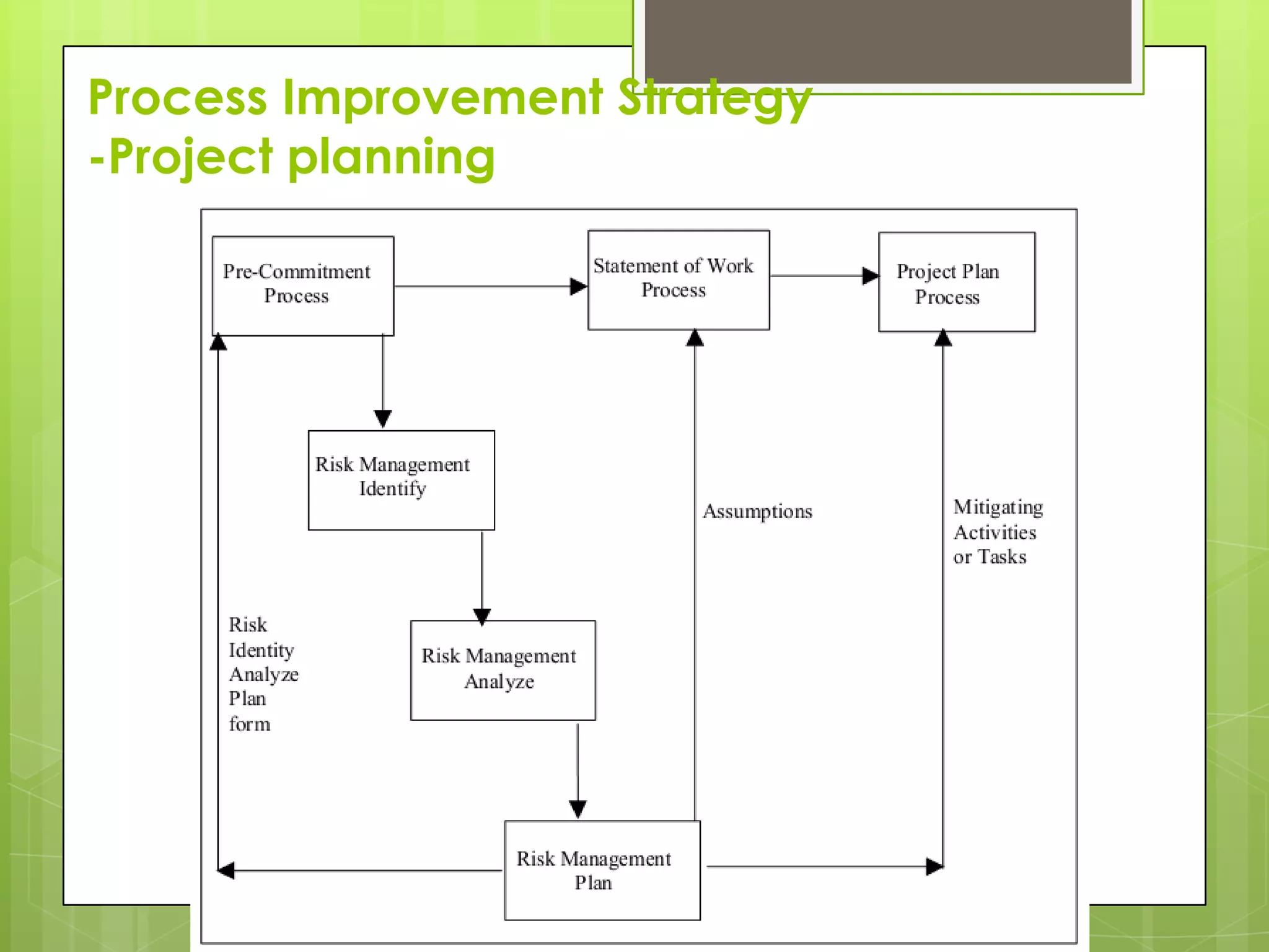 Process Improvement Strategy
-Project planning
 