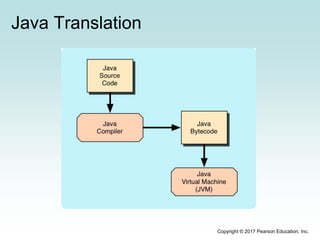 Java Japanese Translation Ch1- Introduction.ppt