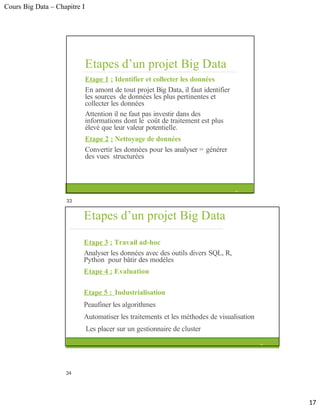 Cours Big Data – Chapitre I
Etapes d’un projet Big Data
Etape 1 : Identifier et collecter les données
En amont de tout projet Big Data, il faut identifier
les sources de données les plus pertinentes et
collecter les données
Attention il ne faut pas investir dans des
informations dont le coût de traitement est plus
élevé que leur valeur potentielle.
Etape 2 : Nettoyage de données
Convertir les données pour les analyser = générer
des vues structurées
33
Etapes d’un projet Big Data
Etape 3 : Travail ad-hoc
Analyser les données avec des outils divers SQL, R,
Python pour bâtir des modèles
Etape 4 : Evaluation
Etape 5 : Industrialisation
Peaufiner les algorithmes
Automatiser les traitements et les méthodes de visualisation
Les placer sur un gestionnaire de cluster
34
17
33
34
 