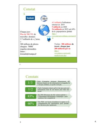 Constat
s
7
4.5 milliards d’utilisateurs
internet en 2019
5 milliards en 2020
5.4 milliards en 2022 soit 69%
de la popopulation globale
https://
www.internetworldstats.com/stats.ht
m
Twitter : 500 millions de
tweets chaque jour
200 milliards par an
https://
www.dsayce.com/social-
media/tweets-day/
Chaque jour :
Plus de 500 TO de
nouvelles données
2.7 milliards de « j’aime
»
300 millions de photos
chargées 70000
requêtes demandées
Source :
lemondeinformatique.fr
Constats
• Chefs d’entreprise prennent fréquemment des
décisions basées sur des informations en lesquelles ils
n’ont pas confiance, ou qu’ils n’ont pas.
• Chefs d’entreprise disent qu’ils n’ont pas accès aux
informations dont ils ont besoin pour faire leur
travail.
• Des DSI (Directeurs des SI) veulent exploiter «
L’informatique décisionnelle et analytique » pour
améliorer leur compétitivité
1/3
1/2
83%
• Des PDG ont besoin d’améliorer la capture et la
compréhension des informations pour prendre
des décisions plus rapidement.
60%
8
7
8 4
 
