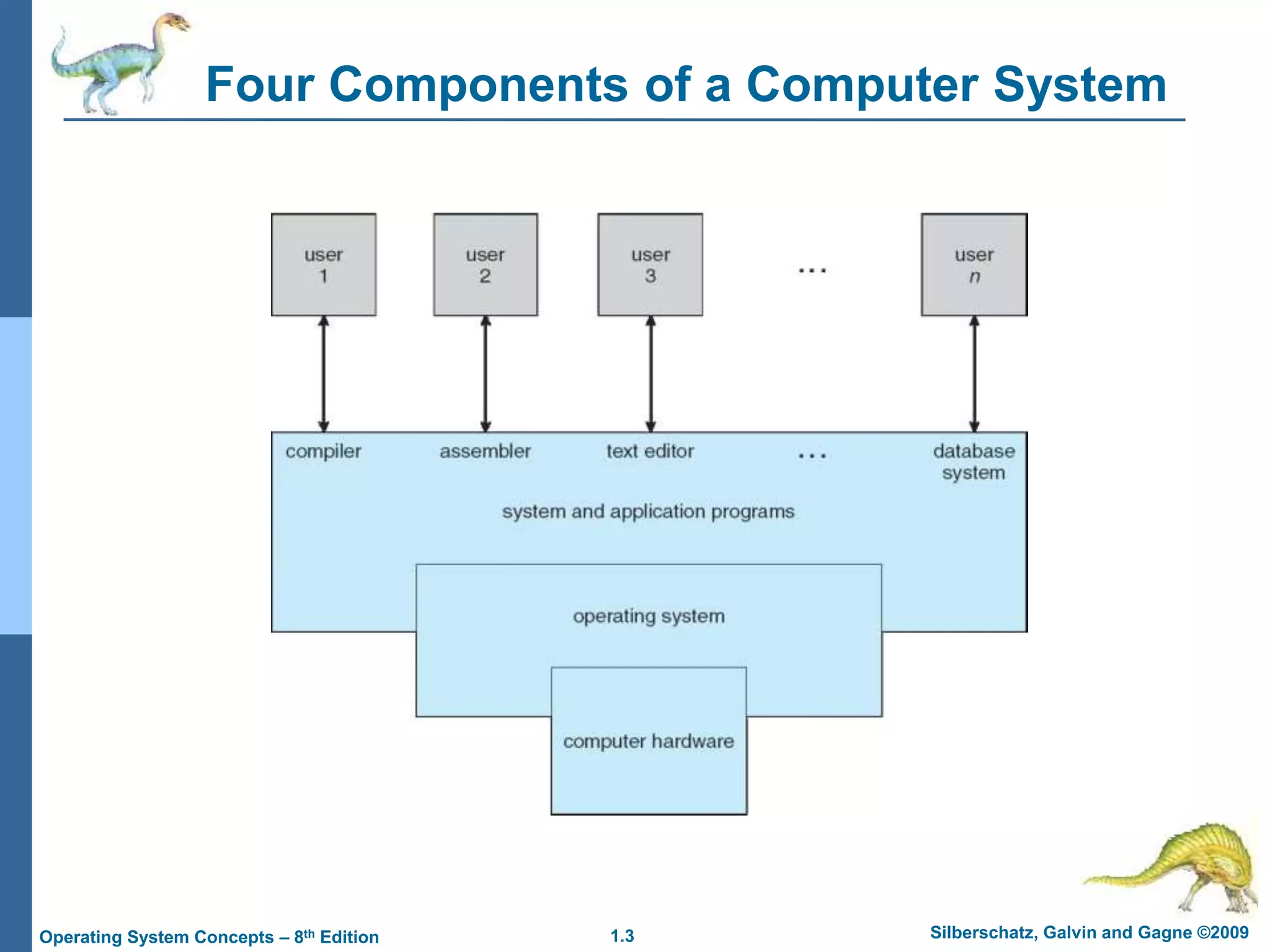 1.3 Silberschatz, Galvin and Gagne ©2009
Operating System Concepts – 8th Edition
Four Components of a Computer System
 