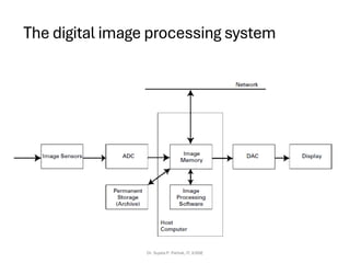 The digital image processing system
Dr. Sujata P. Pathak, IT, KJSSE
 