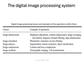 The digital image processing system
Dr. Sujata P. Pathak, IT, KJSSE
Digital image processing classes and examples of the operations within them.
 