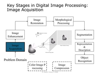 Key Stages in Digital Image Processing:
Image Acquisition
Dr. Sujata P. Pathak, IT, KJSSE
Image
Acquisition
Image
Restoration
Morphological
Processing
Segmentation
Object
Recognition
Image
Enhancement
Representation
&
Description
Problem Domain
Color Image P
rocessing
Image
Compression
 