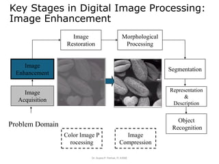 Key Stages in Digital Image Processing:
Image Enhancement
Dr. Sujata P. Pathak, IT, KJSSE
Image
Acquisition
Image
Restoration
Morphological
Processing
Segmentation
Representation
&
Description
Image
Enhancement
Object
Recognition
Problem Domain
Color Image P
rocessing
Image
Compression
 