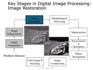 Key Stages in Digital Image Processing:
Image Restoration
Dr. Sujata P. Pathak, IT, KJSSE
Image
Acquisition
Image
Restoration
Morphological
Processing
Segmentation
Object
Recognition
Image
Enhancement
Representation
&
Description
Problem Domain
Color Image P
rocessing
Image
Compression
 