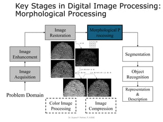 Key Stages in Digital Image Processing:
Morphological Processing
Dr. Sujata P. Pathak, IT, KJSSE
Image
Acquisition
Image
Restoration
Morphological P
rocessing
Segmentation
Representation
&
Description
Image
Enhancement
Object
Recognition
Problem Domain
Color Image
Processing
Image
Compression
 
