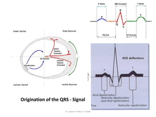 Origination of the QRS - Signal
Dr. Sujata P. Pathak, IT, KJSSE
 