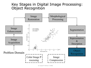 Key Stages in Digital Image Processing:
Object Recognition
Dr. Sujata P. Pathak, IT, KJSSE
Image
Acquisition
Image
Restoration
Morphological
Processing
Segmentation
Object
Recognition
Image
Enhancement
Representation
&
Description
Problem Domain
Color Image P
rocessing
Image
Compression
 