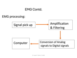 EMG Contd.
EMG processing:
Amplification
& Filtering
Signal pick up
Conversion of Analog
signals to Digital signals
Computer
Dr. Sujata P. Pathak, IT, KJSSE
 