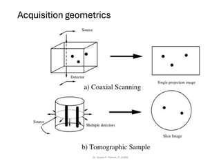 Acquisition geometrics
Dr. Sujata P. Pathak, IT, KJSSE
 