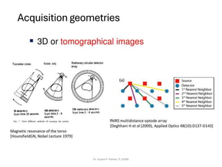 Acquisition geometries
Dr. Sujata P. Pathak, IT, KJSSE
 