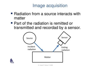 Dr. Sujata P. Pathak, IT, KJSSE
 