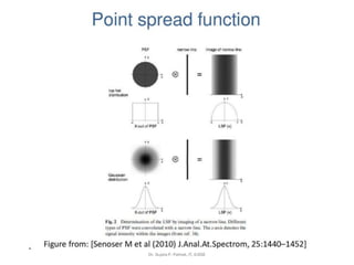 Dr. Sujata P. Pathak, IT, KJSSE
 