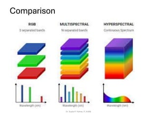 Comparison
Dr. Sujata P. Pathak, IT, KJSSE
 
