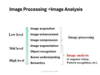 Image Processing →Image Analysis
Dr. Sujata P. Pathak, IT, KJSSE
 