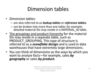 Ch1-Introduction to Business Intelligence.pptx