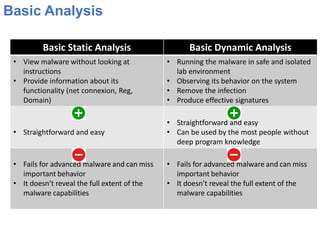 Basic Static Analysis Basic Dynamic Analysis
• View malware without looking at
instructions
• Provide information about its
functionality (net connexion, Reg,
Domain)
• Running the malware in safe and isolated
lab environment
• Observing its behavior on the system
• Remove the infection
• Produce effective signatures
• Straightforward and easy
• Straightforward and easy
• Can be used by the most people without
deep program knowledge
• Fails for advanced malware and can miss
important behavior
• It doesn’t reveal the full extent of the
malware capabilities
• Fails for advanced malware and can miss
important behavior
• It doesn’t reveal the full extent of the
malware capabilities
Basic Analysis
 