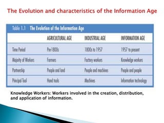Knowledge Workers: Workers involved in the creation, distribution,
and application of information.
 
