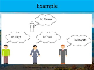 introduction to oops presentation | PPT