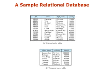 A Sample Relational Database 
 
