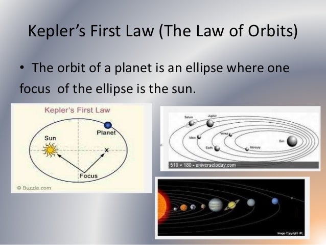 Ch 1 -keplers laws of motion