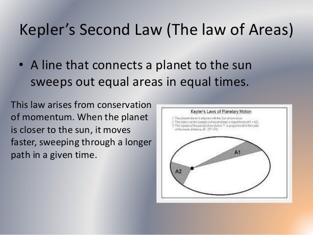 Ch 1 -keplers laws of motion