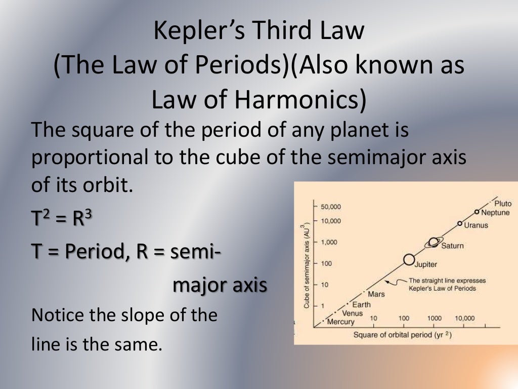 Ch 1 -keplers laws of motion