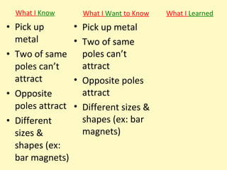 What I Know       What I Want to Know   What I Learned
• Pick up         • Pick up metal
  metal           • Two of same
• Two of same       poles can’t
  poles can’t       attract
  attract         • Opposite poles
• Opposite          attract
  poles attract   • Different sizes &
• Different         shapes (ex: bar
  sizes &           magnets)
  shapes (ex:
  bar magnets)
 