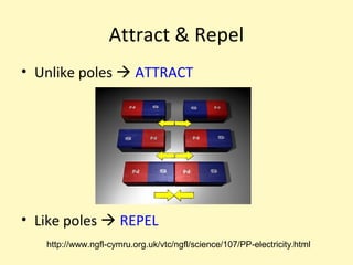 Attract & Repel
• Unlike poles  ATTRACT




• Like poles  REPEL
   http://www.ngfl-cymru.org.uk/vtc/ngfl/science/107/PP-electricity.html
 