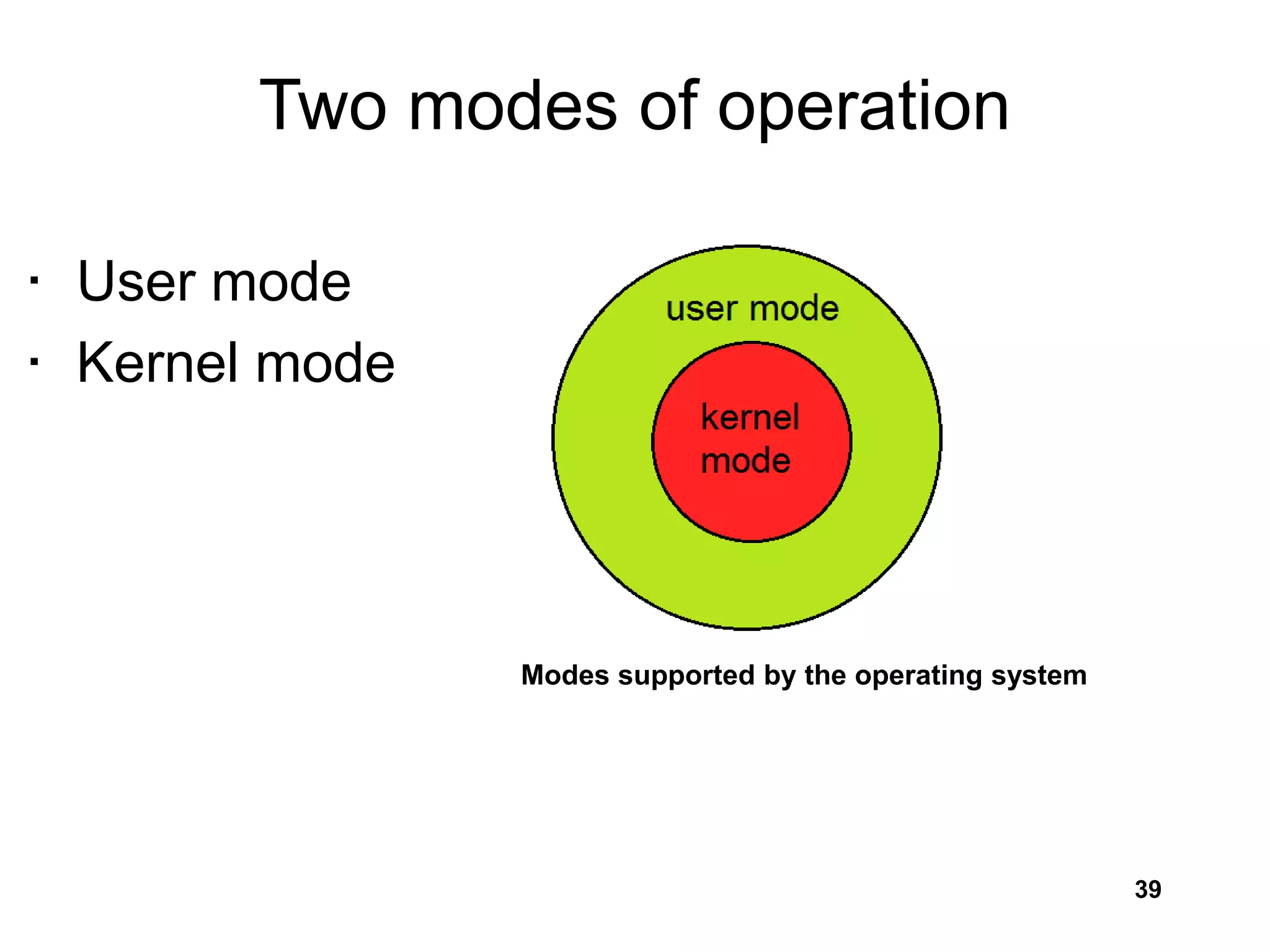 Two modes of operation
• User mode
• Kernel mode
39
Modes supported by the operating system
 