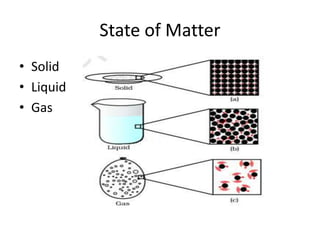 State of Matter
• Solid
• Liquid
• Gas
 