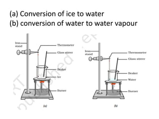 (a) Conversion of ice to water
(b) conversion of water to water vapour
 