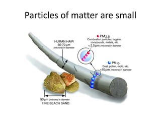 Particles of matter are small
 