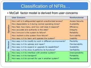  McCall factor model is derived from user concerns
Classification of NFRs…
 