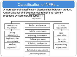 Non-functional
requirements
Organizational
requirements
Product requirements External
requirements
Delivery
requirements
implementation
requirements
standards
requirements
Usability requirements
Reliability requirements
Safety requirements
Efficiency requirements
Performance requirements
Capacity requirements
Legal
constraints
Economic
constraints
Interoperability
requirements
Classification of NFRs…
A more general classification distinguishes between product,
Organizational and external requirements is recently
proposed by Sommerville [2007]
 