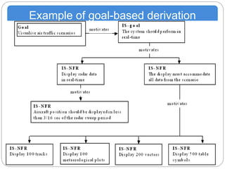 Example of goal-based derivation
 
