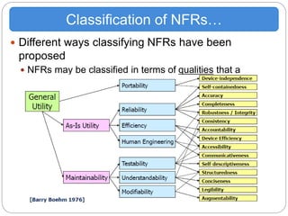  Different ways classifying NFRs have been
proposed
 NFRs may be classified in terms of qualities that a
software must exhibit (Boehm)
Classification of NFRs…
 