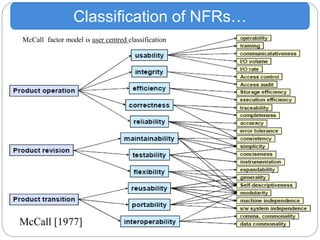 Classification of NFRs…
McCall [1977]
McCall factor model is user centred classification
 