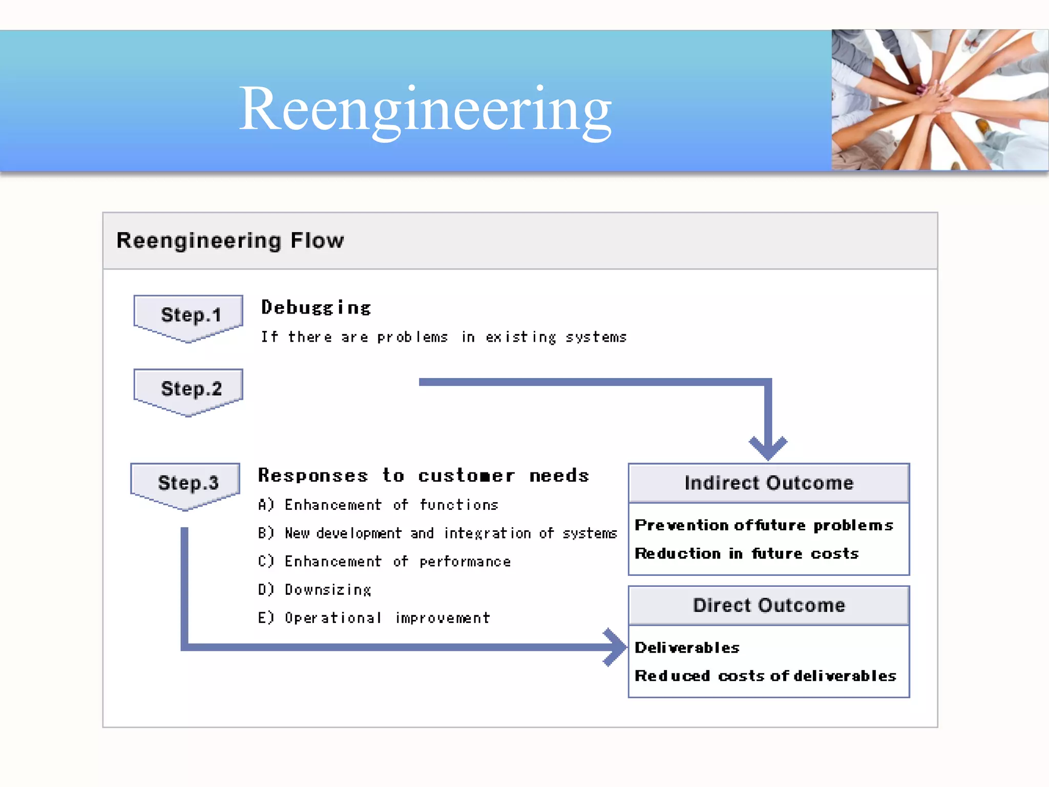 Reengineering 