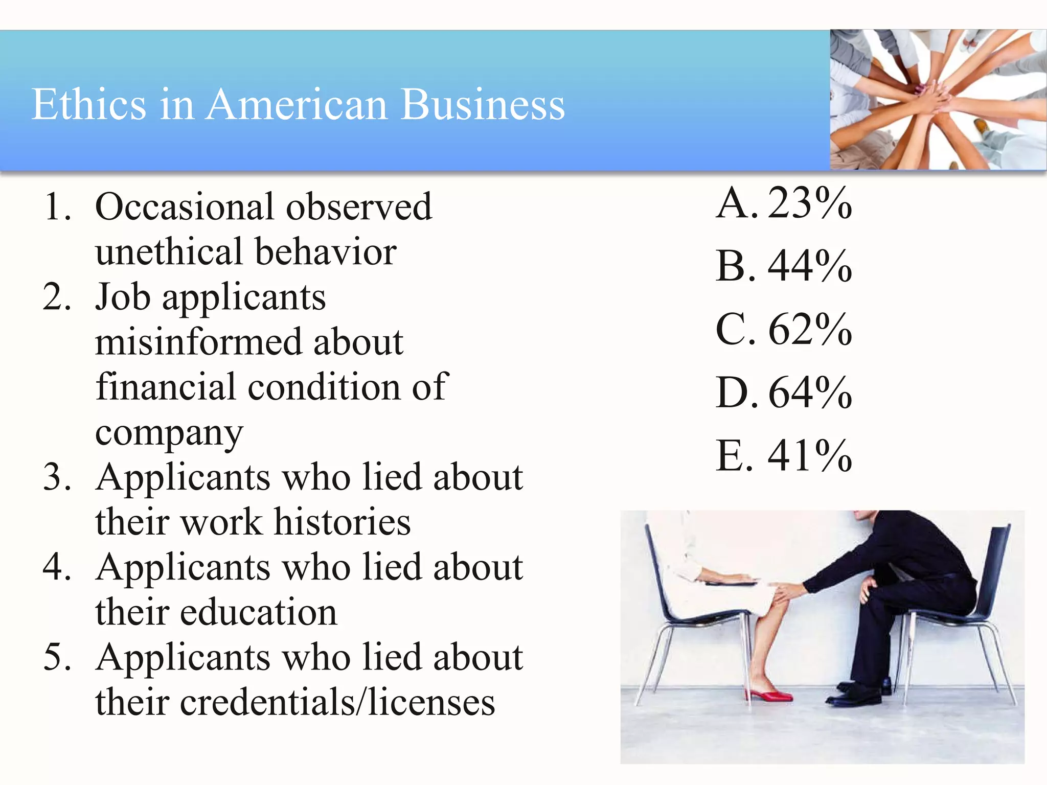 Ethics in American Business Occasional observed unethical behavior Job applicants misinformed about financial condition of company Applicants who lied about their work histories Applicants who lied about their education Applicants who lied about their credentials/licenses 23% 44% 62% 64% 41% 