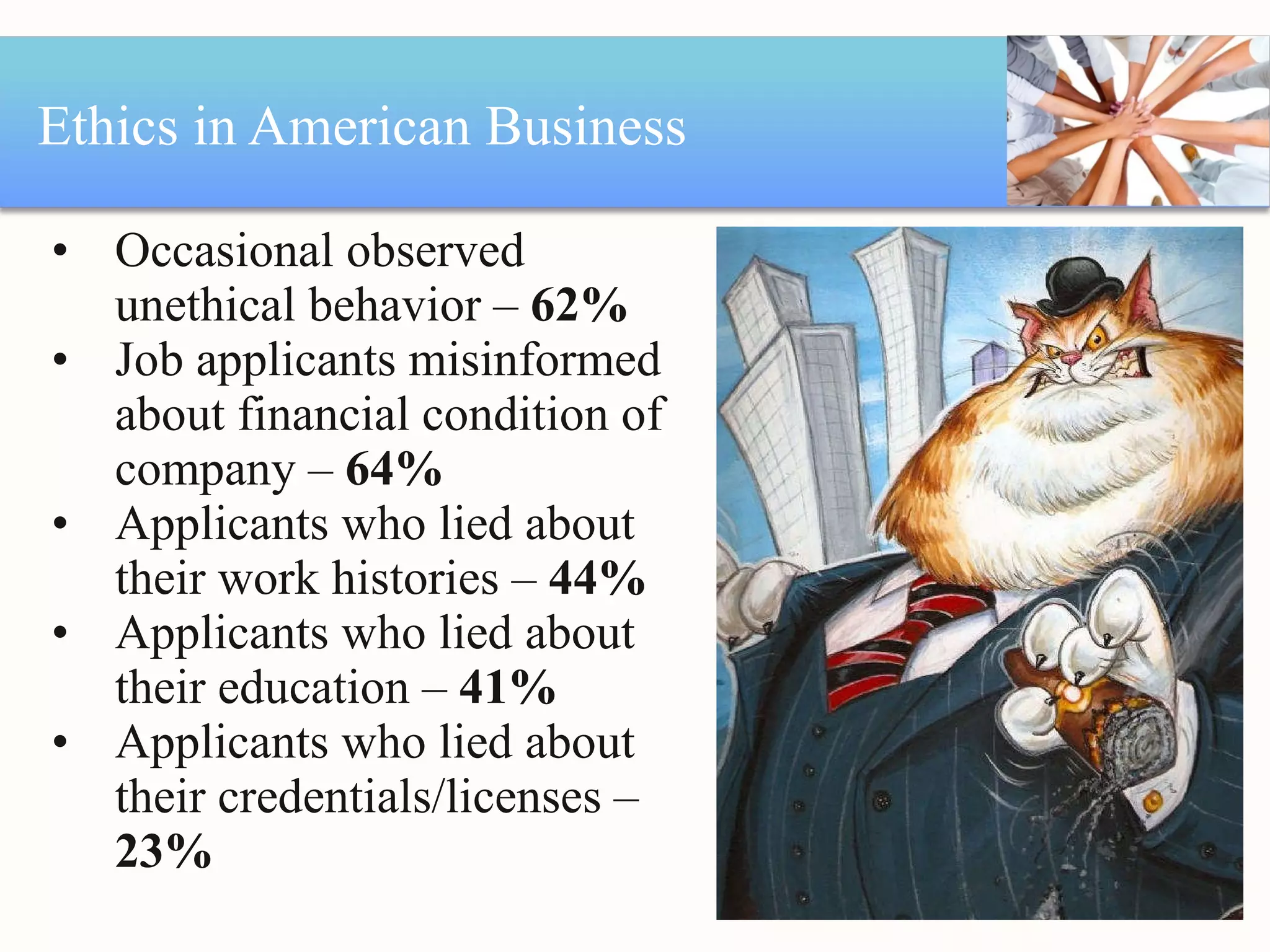 Ethics in American Business Occasional observed unethical behavior –  62% Job applicants misinformed about financial condition of company –  64% Applicants who lied about their work histories –  44% Applicants who lied about their education –  41% Applicants who lied about their credentials/licenses –  23% 